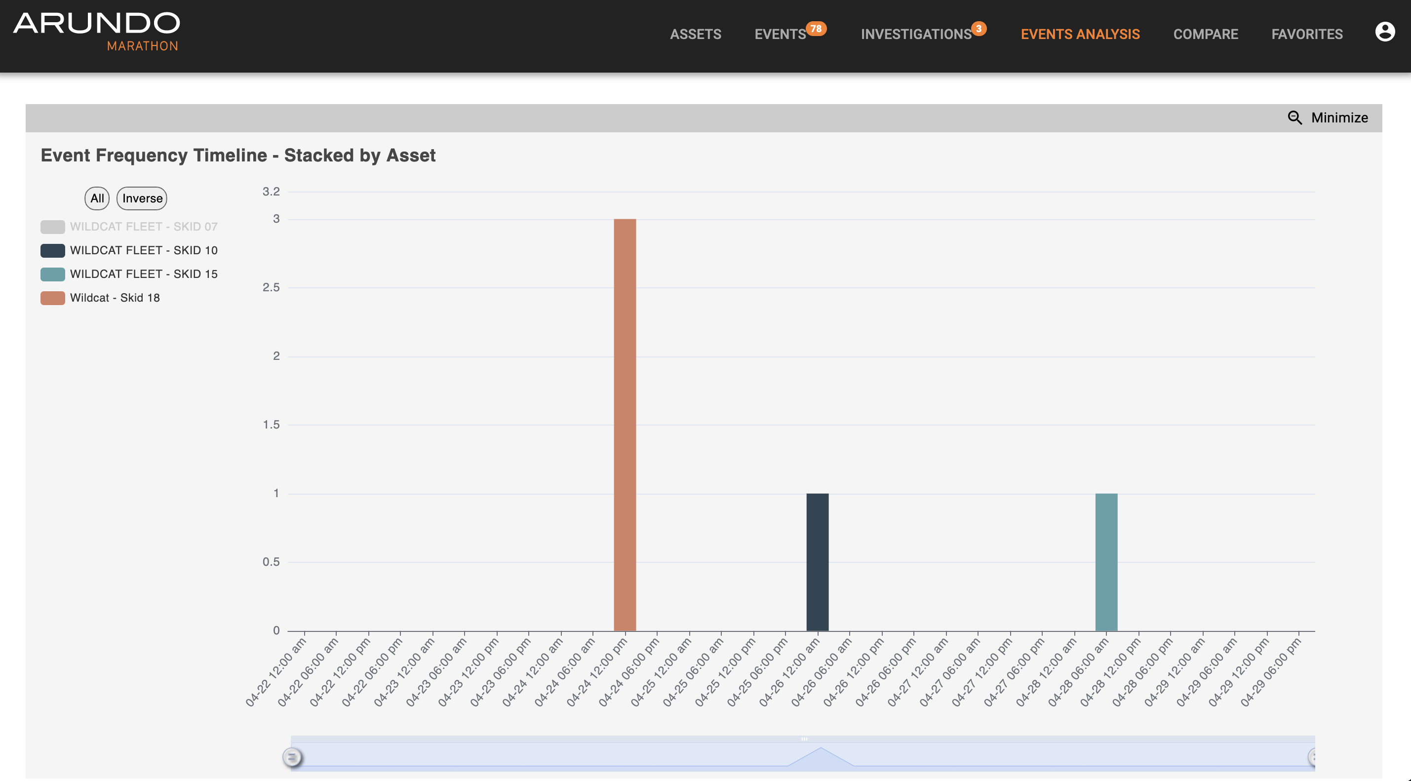 Deselecting Skid example
